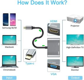 img 3 attached to 2-в-1 USB С концентратором с разъемами 4K HDMI и 1080P VGA - Адаптер USB С к HDMI и VGA для MacBook/MacBook Pro 2019/2018, MacBook Air, Chromebook Pixel, Lenovo Yoga 720/730, Dell XPS 13, Surface - Vilcome