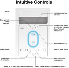 img 2 attached to Белый очиститель воздуха Braun SensorAir