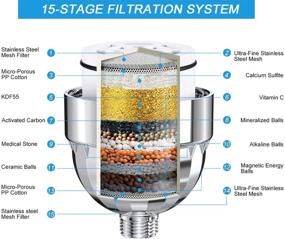 img 3 attached to ESOW High Output Shower Head with Multi-Stage Filter for Hard Water, Chlorine & Fluoride Removal, Vitamin C Infused for Improved Skin, Hair, and Nails