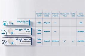 img 2 attached to Rechargeable Original Magic Wand Vibratex Massager Kit with IntiMD Powered Trigger Point Massager