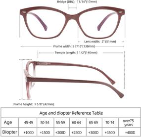 img 3 attached to JAWSOCK Reading Blocking Computer Eyeglasses