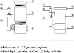 img 2 attached to Диспенсер для бутылок с оливковым маслом EcomVast，Set