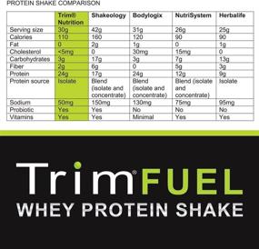 img 1 attached to Шоколадный протеиновый коктейль "Trim Fuel