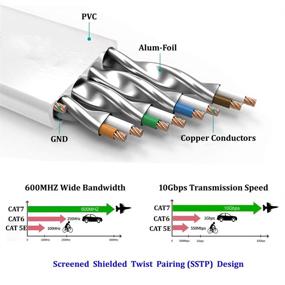 img 2 attached to 🔌 30-футовый Белый экранированный Кабель Ethernet Cat7 с высокоскоростным плоским разъемом RJ45 - AULLOV Cat-7/Категория 7 Патч-кабель для ЛВС для Интернета, компьютеров и другого - Быстрее, чем Cat5/Cat6 - 9 метров, Белый