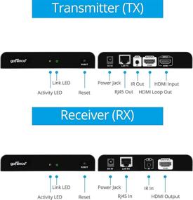 img 2 attached to Enhance Your Network Connectivity with Gofanco Extender Remote Ethernet HDBitTPRO