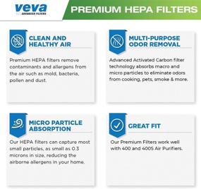 img 2 attached to 🌬️ VEVA 2 Premium HEPA Replacement Filters: Compatible with Coway AirMega 400/400S Air Purifier