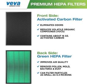 img 3 attached to 🌬️ VEVA 2 Premium HEPA Replacement Filters: Compatible with Coway AirMega 400/400S Air Purifier