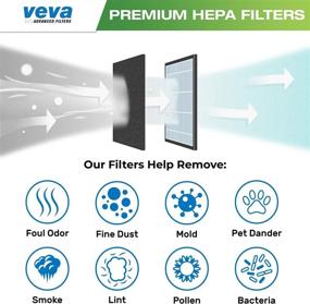 img 1 attached to 🌬️ VEVA 2 Premium HEPA Replacement Filters: Compatible with Coway AirMega 400/400S Air Purifier