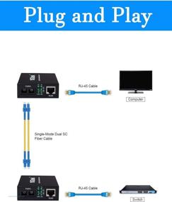 img 2 attached to 🔌 Одномодовый медиаконвертер Gigabit, 1000M Dual SC к 10/100/1000M RJ45, 1310-нм одномодовое волокно, дальность до 20 км.