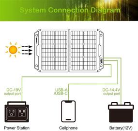 img 2 attached to Улучшенный портативный складной солнечный панельный набор зарядного устройства Topsolar 120 Вт для электростанции, генератора, мобильных телефонов, камеры, лампы, автомобиля 12V, лодки, аккумулятора RV - два порта USB и выход DC 19/14,4 В.