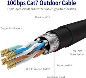 img 1 attached to 💧 Adoreen Industrial Ethernet Adapter: Waterproof, Heavy-Duty, 10Gigabit Electrical Connectivity