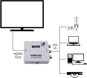 img 2 attached to Composite Converter Adapter Supporting Charge