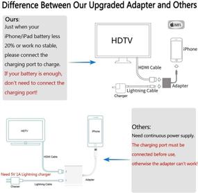 img 2 attached to 📱 Адаптер Lightning к HDMI, сертифицированный Apple MFi, 1080P Обновленный цифровой AV адаптер Синхронизация экрана с кабелем зарядки для iPhone 12/11/XR/iPad, совместим с HDTV/проектором/монитором, поддержка iOS 9.2-14+ (белый)