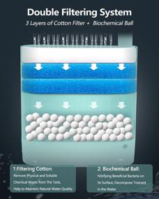 img 2 attached to 🐢 Reegugu Turtle Tank Filter: Powerful Submersible Pump for Low Water Level Filtration - Ideal for Reptile, Frog, and Aquarium - Includes 2 Sponges & Bio-Balls - 3W, 100GPH, 50" Lift