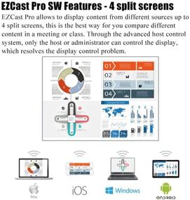 img 2 attached to 🔌 EZCast PRO Dongle: High Speed MIMO 2T2R WiFi HDMI Smart TV Stick for Wireless Presentations & 4 to 1 Split Screens