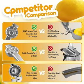 img 1 attached to 🍋 Premium Stainless Steel Citrus Squeezer - High-Quality Lemon and Lime Hand Juicer with Large Heavy-Duty Metal Squeezer Bowl - Manual Citrus Press Ideal for Lemon, Lime, and Orange - Exprimidor de Limon by Qualiz