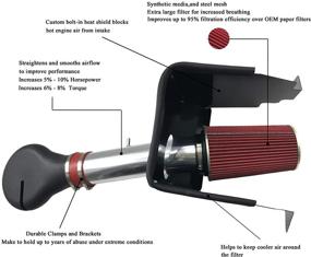 img 3 attached to 🔥 Высокопроизводительный набор холодного воздушного поглощения и теплозащиты фильтра для Dodge 1994-2001 Ram 1500 и 1994-2002 Ram 2500 V8 5.2L 5.9L (красный)
