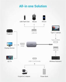 img 3 attached to EUASOO 8-in-1 USB C Hub with HDMI, USB 3.0, SD/TF Card Reader, and PD Charging for MacBook Pro and Type C Devices