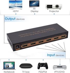 img 2 attached to 🔀 Премиум 5-портовый HDMI переключатель 4K от Awakelion с ИК-пультом | Автоматическое переключение, HDMI 2.0, HDCP 2.2, UHD, HDR, Полное HD, 3D, 1080P | Улучшенная версия