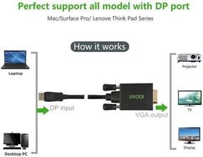 img 1 attached to 🔌 UVOOI 15ft Gold Plated DisplayPort to VGA Cable - Male to Male Adapter for High-Quality Video Transmission