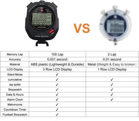 img 1 attached to ⏱️ BALMOST Professional Stopwatch Timer: Multifunctional Sports Timer with Countdown, Lap Memory & 0.001 Second Timing