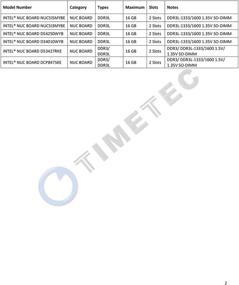 img 2 attached to Улучшите свой комплект Intel NUC/мини-ПК с помощью модуля памяти Timetec Hynix IC 4 ГБ DDR3L SODIMM 1600 МГц.