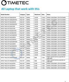 img 3 attached to Улучшите свой комплект Intel NUC/мини-ПК с помощью модуля памяти Timetec Hynix IC 4 ГБ DDR3L SODIMM 1600 МГц.