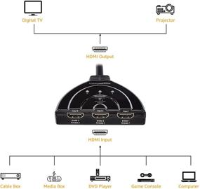 img 1 attached to 🔌 Переключатель HDMI с проводом Amazon Basics 3 порта | Поддержка полного HD видео 4K | 3 в 1 Выход