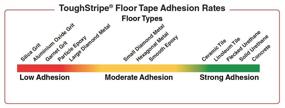 img 1 attached to 🦶 Brady ToughStripe Nonabrasive Footprints Floor Marking Tape for Occupational Health & Safety