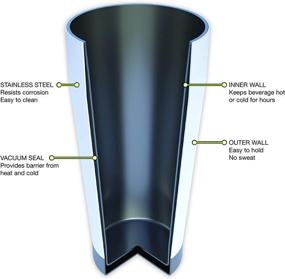 img 2 attached to ☕ FIFTY/FIFTY Double Wall Vacuum Insulated Travel Tumbler: The Ultimate Companion for Hot and Cold Beverages on the Go!