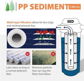 img 2 attached to 💧 iSpring FP15BX4 Sediment Filter Replacement Cartridge - Whole House Water Filtration Systems, High Capacity 5-Micron Premium PP, 4.5x10, Pack of 4, White