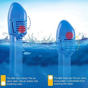 img 2 attached to Relity Snorkeling Breathing Anti Leak Panoramic