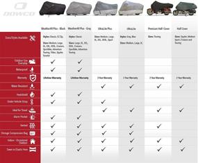 img 1 attached to 🏍️ Dowco Guardian 05140 Готовый к путешествиям водостойкий отражающий премиум полу чехол для мотоцикла: черный, большой - Всеобъемлющая защита для вашего туристического мотоцикла