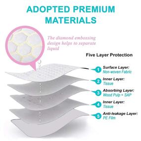 img 1 attached to 👶 MikiLife Baby Disposable Changing Pad - 40 Pack Premium Diaper Changing Table Protector - Ultra Absorbent & Soft Incontinence Pads - Portable Waterproof Underpads - Large Leak-Proof Pet Training Mat