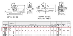 img 1 attached to 🌟 UCP201-8 Pillow Bearing Self-Alignment Piece