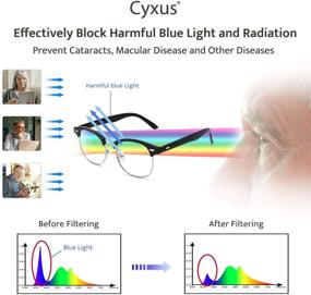 img 3 attached to 👓 Cyxus Men's Blue Light Blocking Reading Glasses - Reduce Eyestrain, Anti-Blue Light Computer Readers