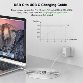 img 3 attached to 🔌 6.6ft USB C to USB C Charging Cable for MacBook Pro, MacBook 12 inch, New MacBook Air, iPad Pro 12.9/11, Mini 6, Air 4, Pixel 2/3/4 XL - Compatible with All PD USB C Charger