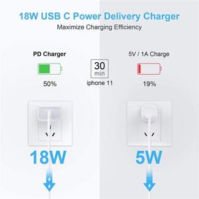 img 3 attached to Мощное зарядное устройство USB C мощностью 20 Вт для iPhone 13/12/11, Samsung S21 Ultra, Google Pixel - быстрая зарядка PD адаптер с совместимостью с различными устройствами