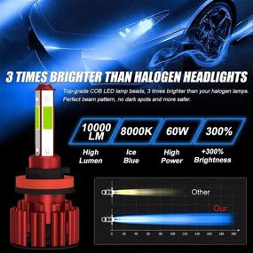 img 3 attached to H11 LED Headlight Bulb - Autoface 4-Sides Bright 60W 10,000 Lumens Blue ICE Conversion Kit, H8/H9 8000K Fog Light Bulbs - IP67 Waterproof, Pack of 2