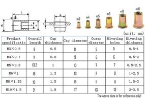 img 1 attached to LBY Rivnuts Threads Assortment Zinc Plated Hardware