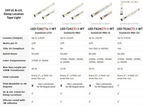 img 1 attached to WAC Lighting LED T2435 1 WT InvisiLED Light