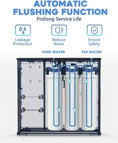 img 2 attached to 💧 Alkaline Remineralization Vortopt Water Filtration System