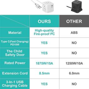 img 2 attached to 💡 Compact Portable Power Strip with USB and Type C Fast Charging – Ideal for Home, Office, Dorm, RV, Travel, and More!