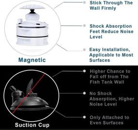 img 1 attached to 🐠 Powerful 10W Magnetic Wave Maker for 80-120 Gallon Fish Tanks: REEGUGU Circulation Pump"