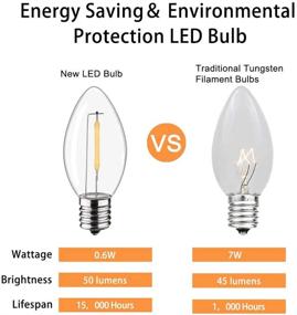 img 2 attached to 💡 KGC Shatterproof Replacement Bulbs - 0.6W Equivalent