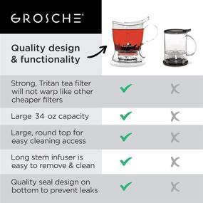 img 2 attached to 🍵 GROSCHE Aberdeen PERFECT TEA MAKER: Experience the Easy and Flawless Tea Brewing with Coaster, Easy Infuser, and BPA-Free 17.7 oz. Teapot