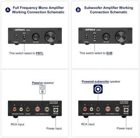 img 2 attached to 🔊 AIYIMA 200W Subwoofer Amplifier: Class D Mono Amp with Full-Frequency and Sub Bass Switching, TPA3255D2 Chip, Home Audio Sub Amp & DC 32V Power Adapter (Black-200W)