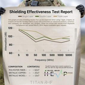 img 2 attached to 📡 TitanRF Faraday Fabric Kit: Shield RF Signals with Military Grade Conductive Material (WiFi, Cell, Bluetooth, RFID, EMF Radiation) - Includes TitanRF Fabric, Tape, and Instructions
