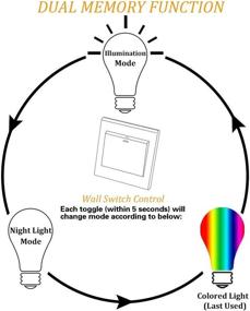 img 3 attached to 💡 Revolutionize Lighting Control with RIMOL Control Daylight Dimmable
