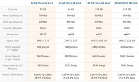 img 1 attached to 💾 Память на 8 ГБ Ruichicoo: высокоскоростная класс 10 с адаптером - V60, C10, U3, Full HD, A1, UHS-I